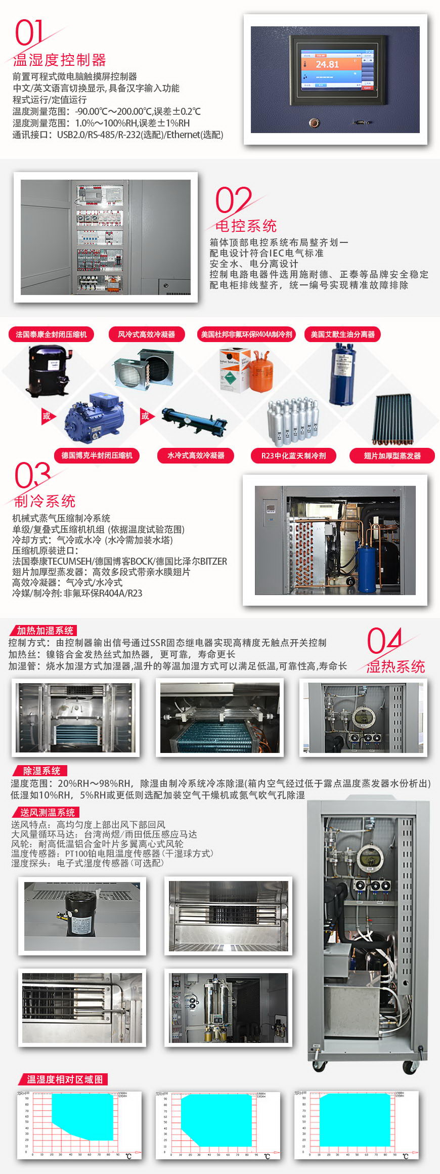 恒溫恒濕試驗(yàn)箱 150L(圖3) 恒溫恒濕試驗(yàn)箱 150L系統(tǒng)