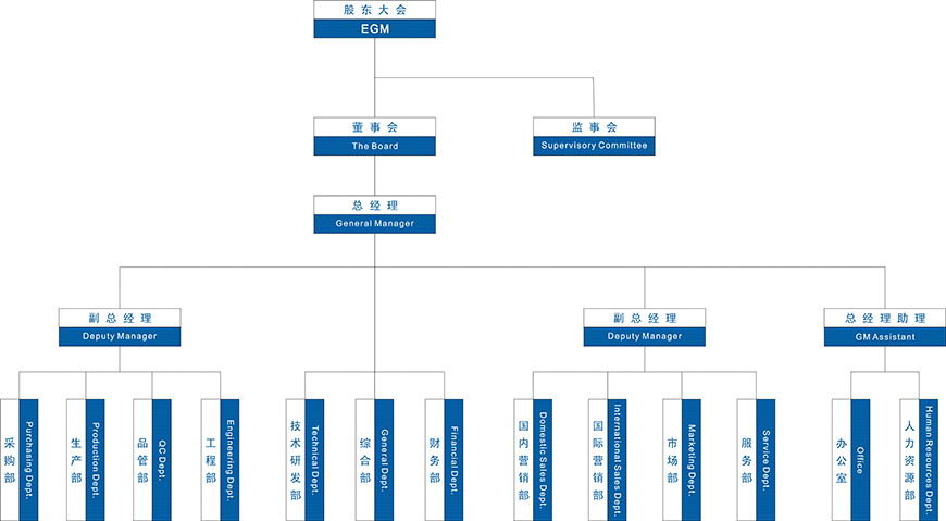 組織架構(gòu)_東莞市星拓環(huán)境試驗設(shè)備有限公司