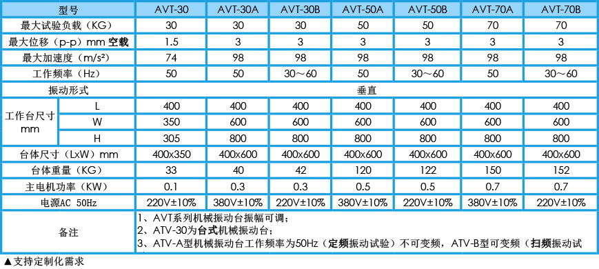 機械振動臺 AVT系列(圖1) 機械振動臺 AVT系列參數